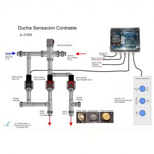 ducha-sensacion-contraste
